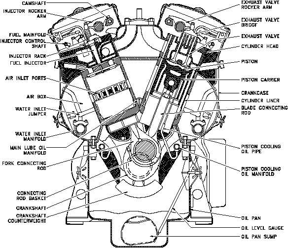 Motorul Diesel - Motoare Termice mgb electrical wiring diagrams free 
